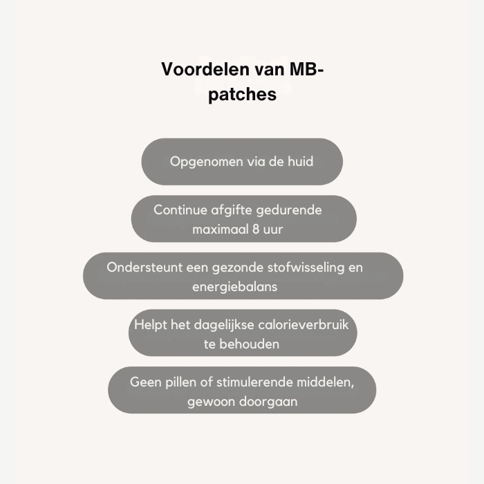 Fittershape Metabolism Booster Patches