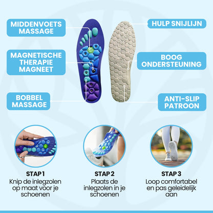 Fittershape Actief Herstel Zolen