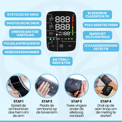 Fittershape Automatische Bloeddrukmeter