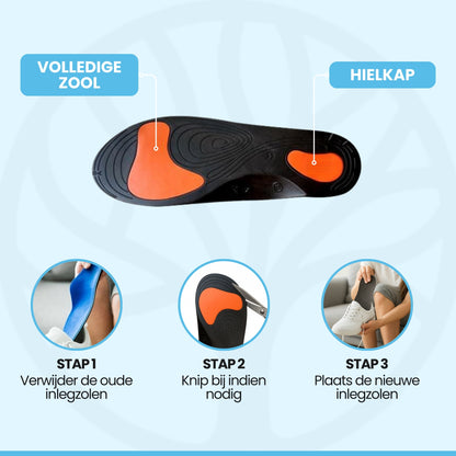 Fittershape ErgoStep Inlegzolen