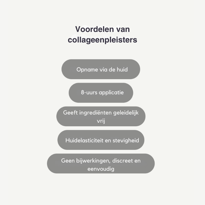 Fittershape Collagen Patches