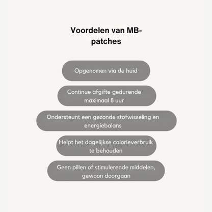 Fittershape Metabolism Booster Patches