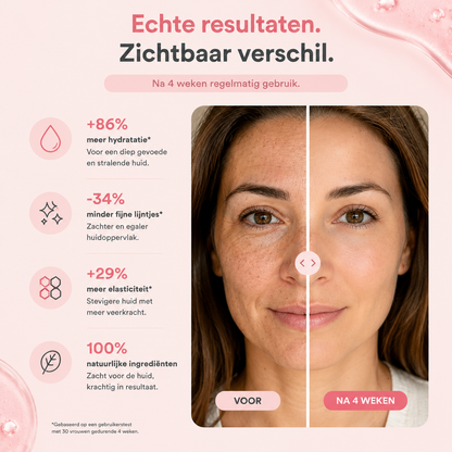 Fittershape Bio-Collagen Masker – hydraterend & anti-aging