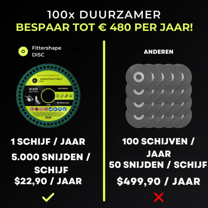 FITTERSHAPE ONVERWOESTBARE SCHIJF 2.0
