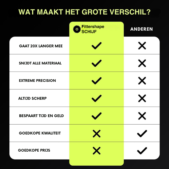 FITTERSHAPE ONVERWOESTBARE SCHIJF 2.0