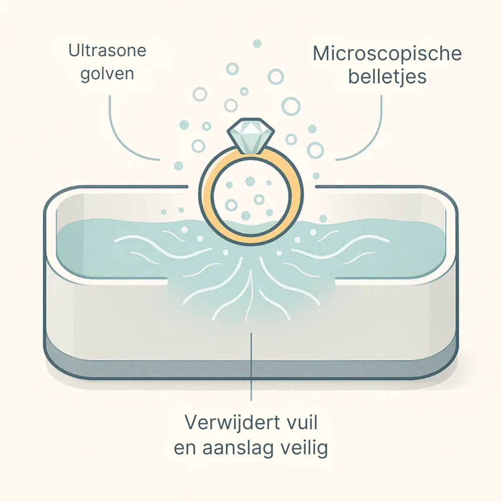 Sieradenreiniger met Ultrasone Technologie – Voor Brillen, Horloges en Protheses