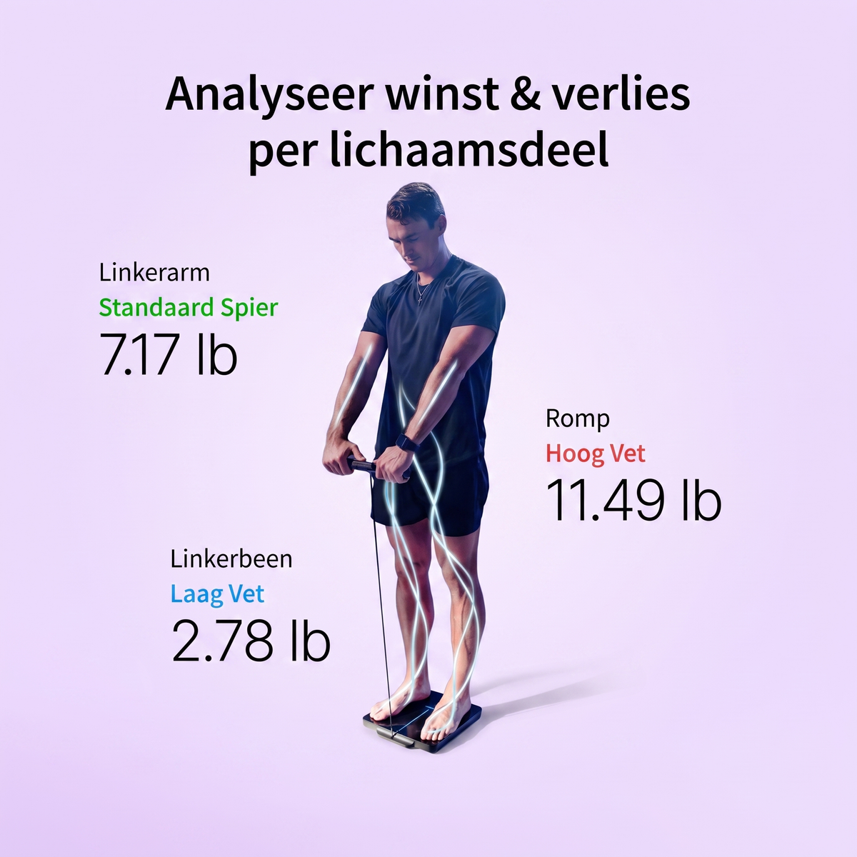 Fittershape Body Composition Analyzer – met 8-elektroden & app